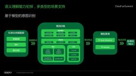 三问AI手机：什么意图？怎么识别？何种框架？-图2