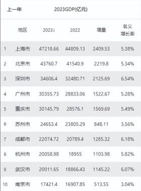 奥运风云再起，谁将问鼎2036？中国城市大猜想！-图3