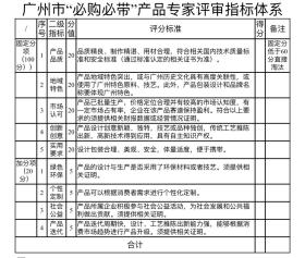 首届广州“必购必带”城市礼物启动征集，等你来参与-图2