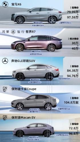 华为将发布首款轿跑SUV，智界R7提前预定年度爆款新车？-图4