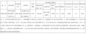 公开拍卖招租！梅州首宗农村集体经营性建设用地入市