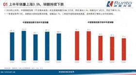 高端市场成智能投影新增长点 Vidda主打“4K+三色激光”押对宝-图1