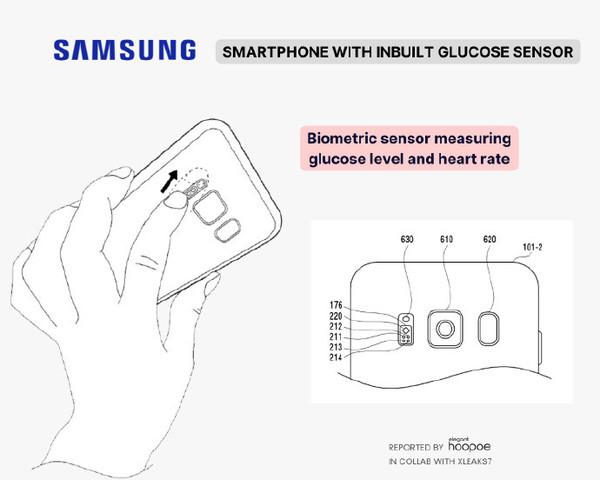 新专利！三星手机或搭载葡萄糖传感器 无创测血液数据-图2