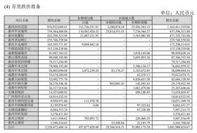 销售承压，资产减值拖累，中洲控股上半年净亏损超4亿元-图1