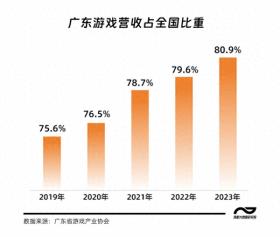 除了悟空，全球这些爆款游戏也有广东身影-图1