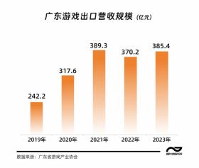 除了悟空，全球这些爆款游戏也有广东身影-图4