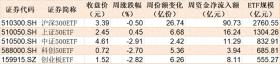 都不认输！基民越跌越买，这只ETF跌出0.273元历史新低，份额却飙升至769.96亿份创新高-图1