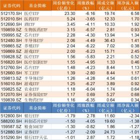 都不认输！基民越跌越买，这只ETF跌出0.273元历史新低，份额却飙升至769.96亿份创新高-图2