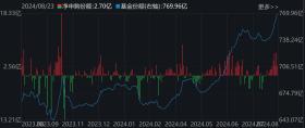 都不认输！基民越跌越买，这只ETF跌出0.273元历史新低，份额却飙升至769.96亿份创新高-图4