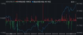 都不认输！基民越跌越买，这只ETF跌出0.273元历史新低，份额却飙升至769.96亿份创新高-图6