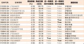 都不认输！基民越跌越买，这只ETF跌出0.273元历史新低，份额却飙升至769.96亿份创新高-图7