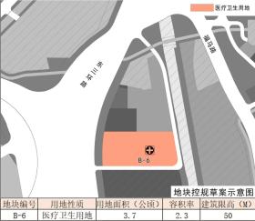 福州这片区域将启动征收！建三甲医院新院区！-图4