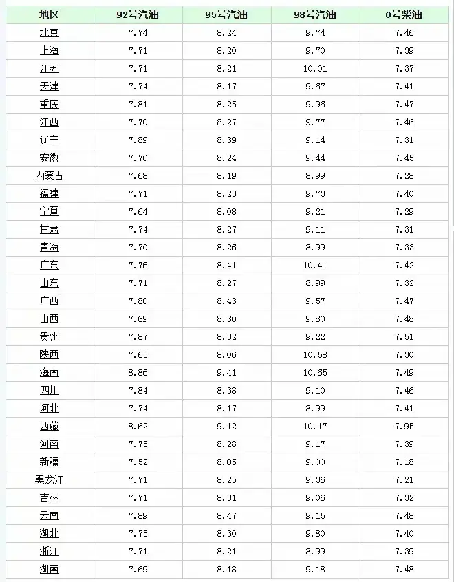 油价“跌翻天”！8月23日调价后92号汽油价格，豆粕“近弱远强”-图3