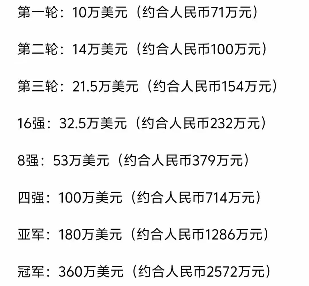 美网抽签对阵：中国11人打正赛，郑钦文抽下下签，很难进入半决赛-图7