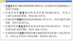 什么情况？高中同学聚餐后，上市公司实控人之子等被罚没2300万！-图5