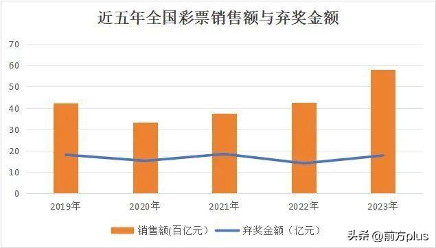 17.78亿元，彩票弃奖！为何有这么多弃奖？-图2