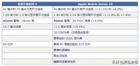 苹果秋季新品发布会终极前瞻：除了iPhone 16还有亮点-图6