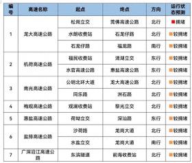 深圳交通部门发布中秋假期出行指引-图1