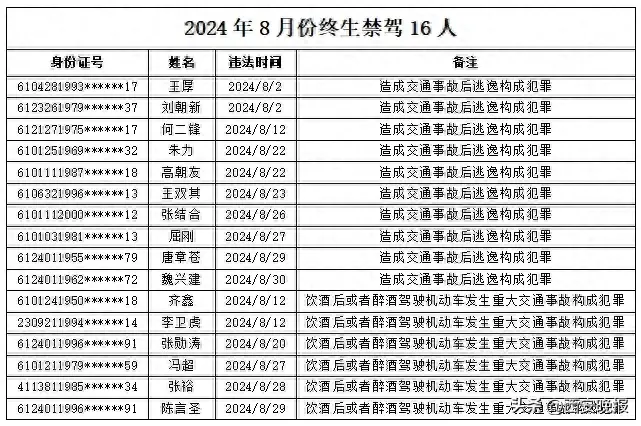 陕西交警：这16人被曝光！