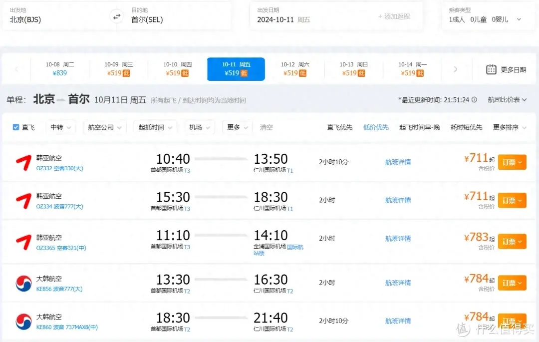 便宜机票新思路：去韩国转机！国内航司一张票立省2000多！-图1