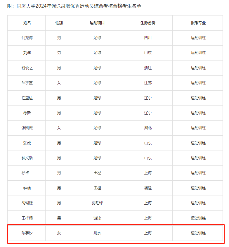 澳门今晚一肖码100准管家娶，2024年08月18日热搜第一！陈芋汐上大学了，专业是……_词语解释落实_网页版7671az-图8