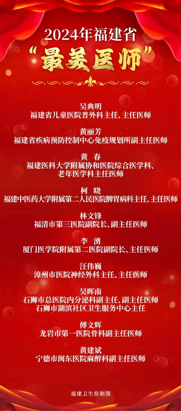 澳门王中王100%的资料，2024年08月18日福建省“最美医师”、福建医学科技奖表彰名单来了！_词语解释落实_网页版j8778j-图1