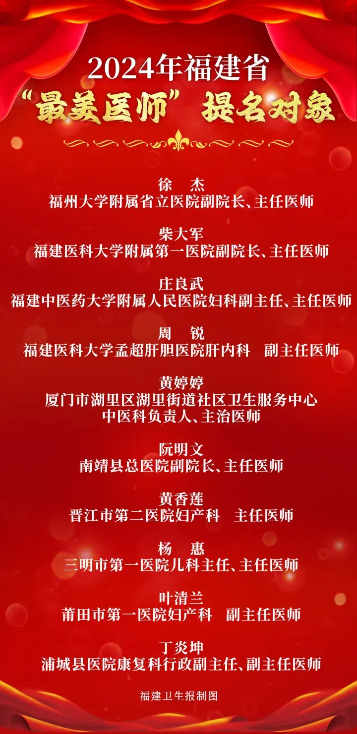 澳门王中王100%的资料，2024年08月18日福建省“最美医师”、福建医学科技奖表彰名单来了！_词语解释落实_网页版j8778j-图2