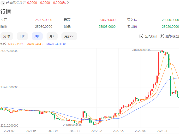 中国改革做范例，中美竞争送机遇，越南为何还是没法复现中国奇迹-图25