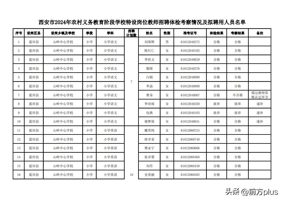 西安市教育局最新公示-图2