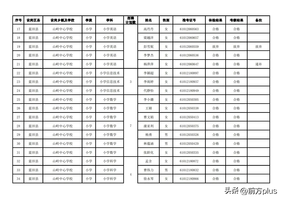 西安市教育局最新公示-图3