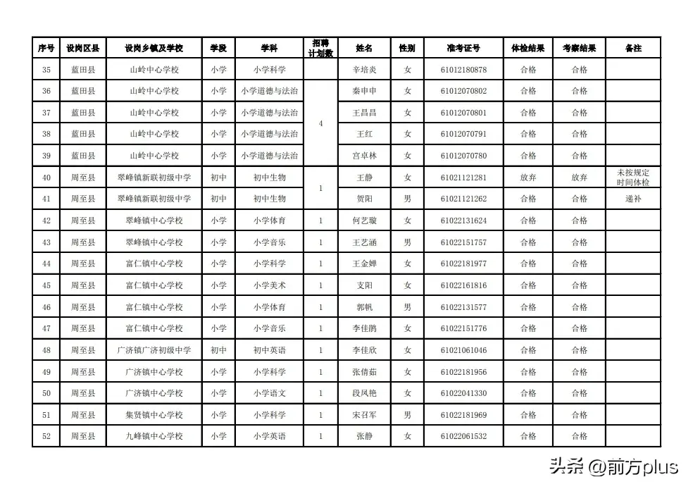 西安市教育局最新公示-图4