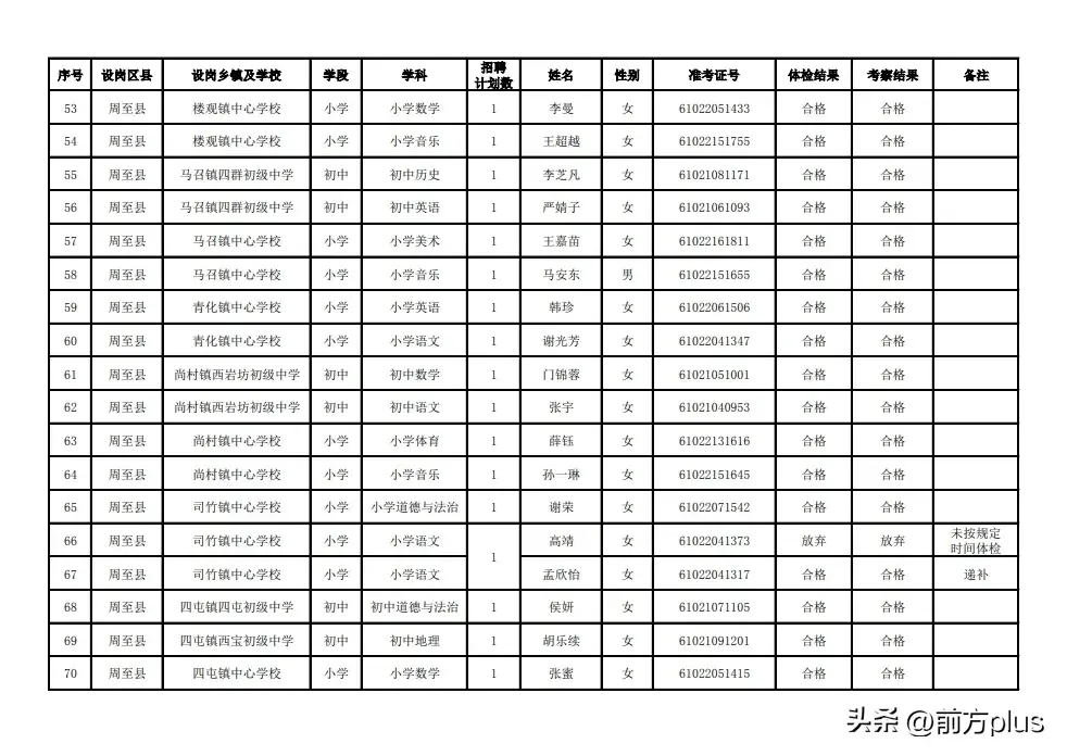 西安市教育局最新公示-图5