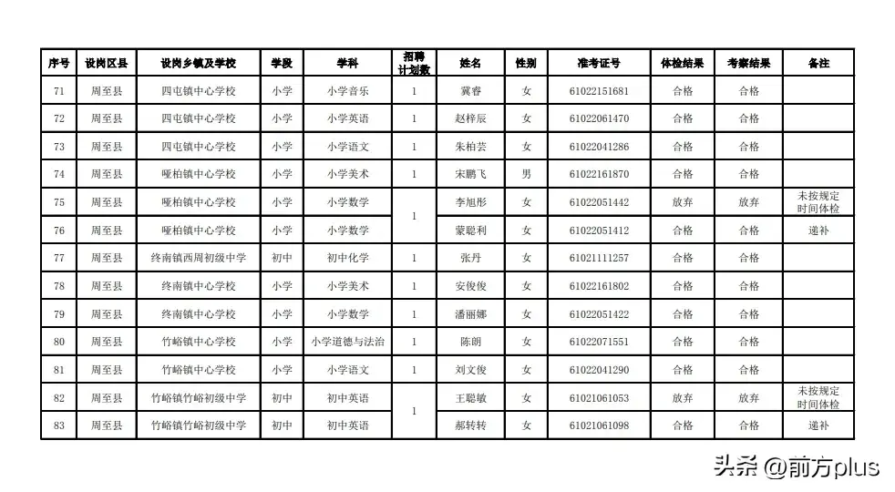 西安市教育局最新公示-图6