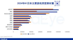 上半年收入50亿美元，4399、米哈游、点点互动领衔，日本手游市场报告重磅发布-图10