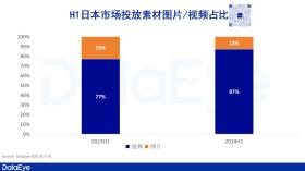 上半年收入50亿美元，4399、米哈游、点点互动领衔，日本手游市场报告重磅发布-图9