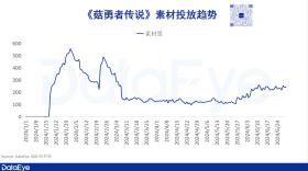 上半年收入50亿美元，4399、米哈游、点点互动领衔，日本手游市场报告重磅发布-图14