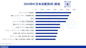 上半年收入50亿美元，4399、米哈游、点点互动领衔，日本手游市场报告重磅发布-图17