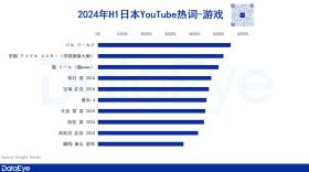 上半年收入50亿美元，4399、米哈游、点点互动领衔，日本手游市场报告重磅发布-图19