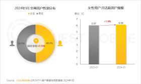 交个朋友入驻小红书，我的闺蜜要被罗永浩盯上了-图5