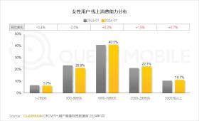 交个朋友入驻小红书，我的闺蜜要被罗永浩盯上了-图6