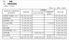 昊海生科营利双增AB面：扩张靠收购，研发占收入不足一成-图3