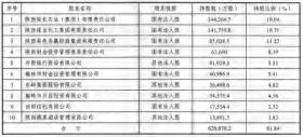 长安银行1.47亿股股权拍卖中止，起拍价3.32亿元-图3