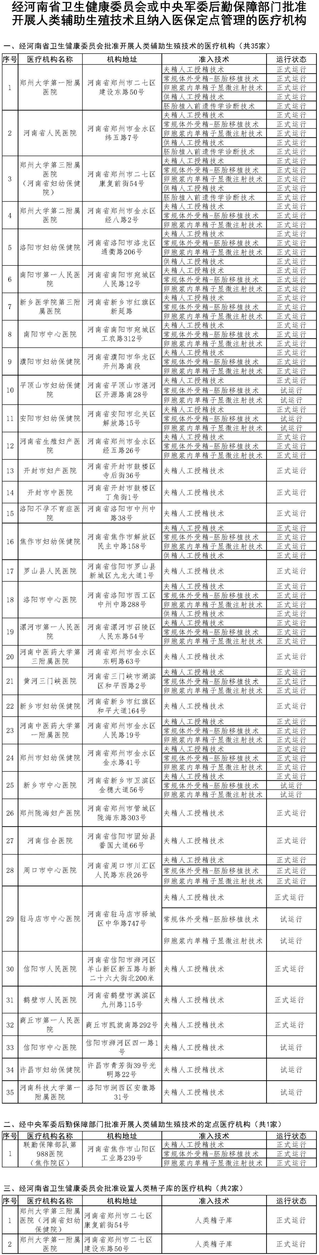 河南将部分辅助生殖项目纳入医保，如何报销？一文详解-图3