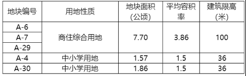 规划公示！福州市中心，将新建学校！-图3