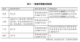 北京将适时取消普通住宅标准，税费优惠后能拉动楼市吗？-图3